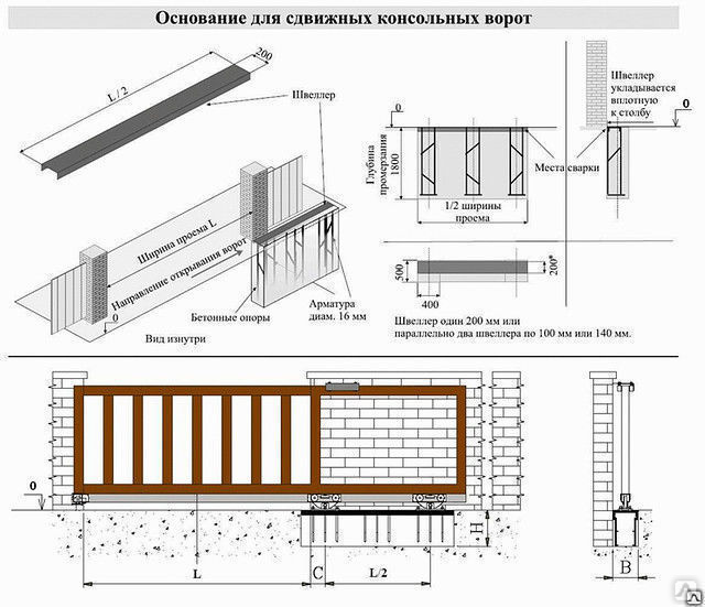 Откатные ворота размеры конструкции: Как правильно вычислить размер откатных ворот