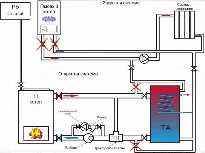 Система отопления своими руками: Системы отопления частного дома своими руками – схемы разводки