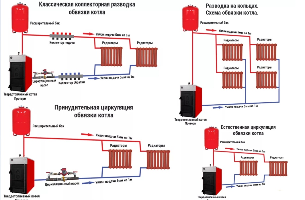 Как сделать газовый котел своими руками: Самодельный газовый котел для отопления частного дома и дачи: обзор трех лучших конструкций