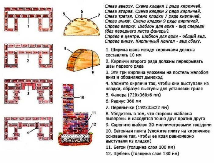 Печи барбекю из кирпича своими руками фото схемы чертежи: Барбекю из кирпича - чертежи и фотографии