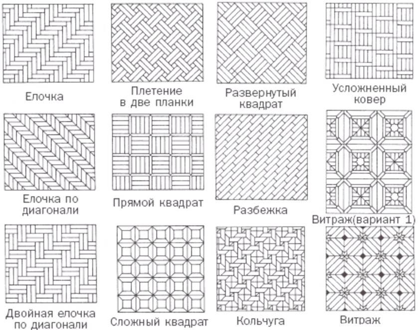 Схема укладка ламината: Схемы укладки ламината