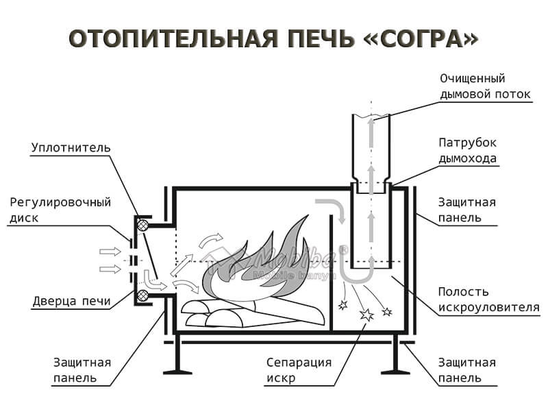 Мини печь для бани своими руками: Самая маленькая печь для бани своими руками