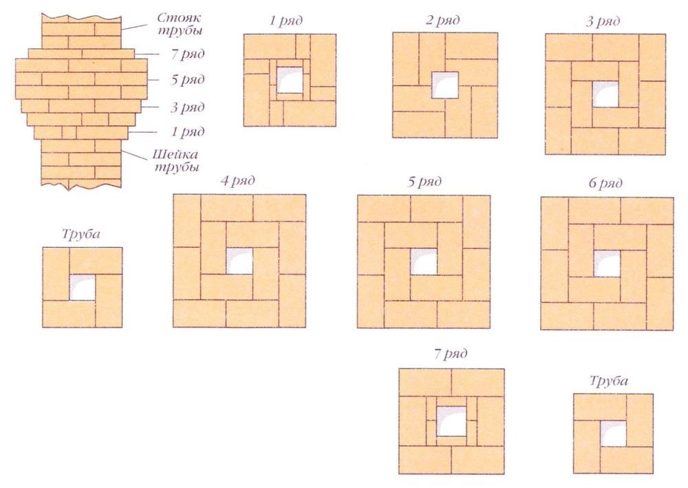Чертежи печи для бани своими руками из кирпича: Печь для бани своими руками: из кирпича, из металла — чертежи, порядовки и этапы строительства