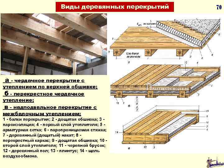 Какие бывают полы в доме: Напольные покрытия: типы, виды, отличия