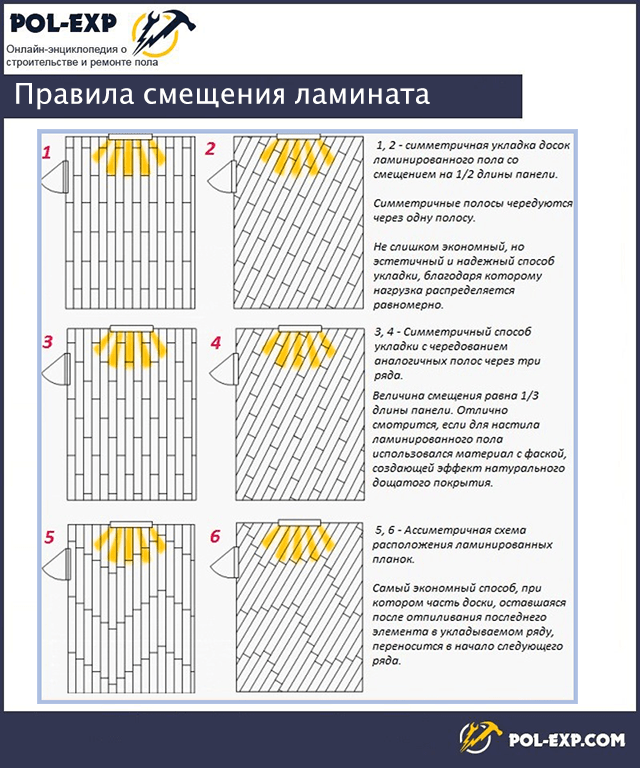 Схема укладка ламината: Схемы укладки ламината