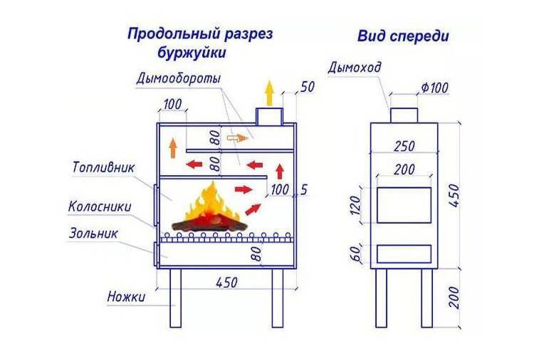 Печь из железа для бани своими руками из: чертежи металлической печки, схема и размеры железной конструкции