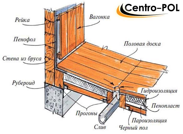 Пол в бане своими руками дешево и быстро и очень просто очень простая: Пол в бане своими руками