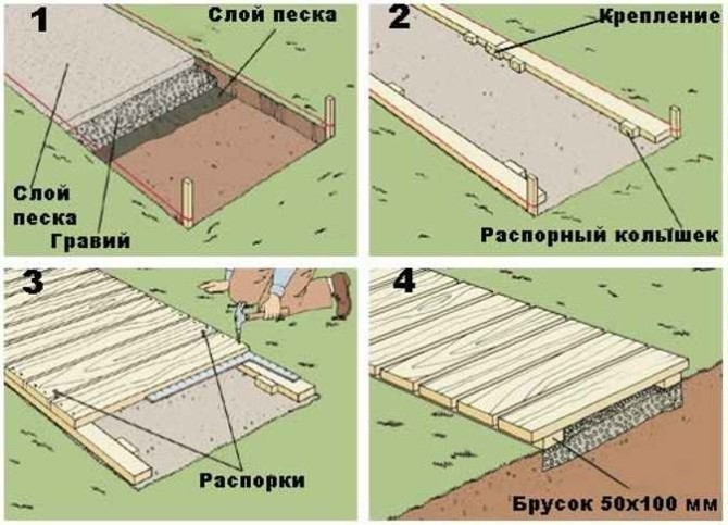 Дорожки на даче как правильно сделать: Как сделать садовую дорожку своими руками: вдохновляющие фото + инструкции