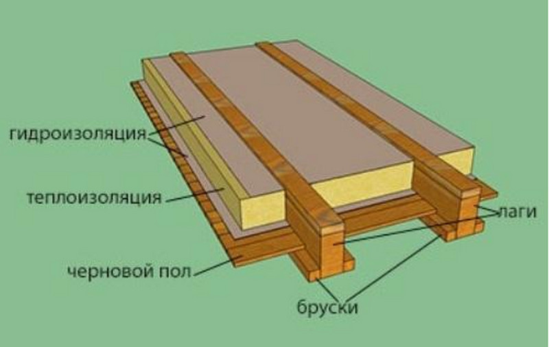 Настил пола в деревянном доме своими руками: Настил деревянного пола своими руками