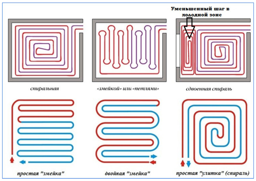 Схема теплый пол: Схемы теплого пола - конструктивная, размещения оборудования, подключений