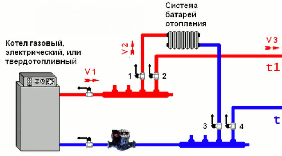 Схема теплый пол: Схемы теплого пола - конструктивная, размещения оборудования, подключений