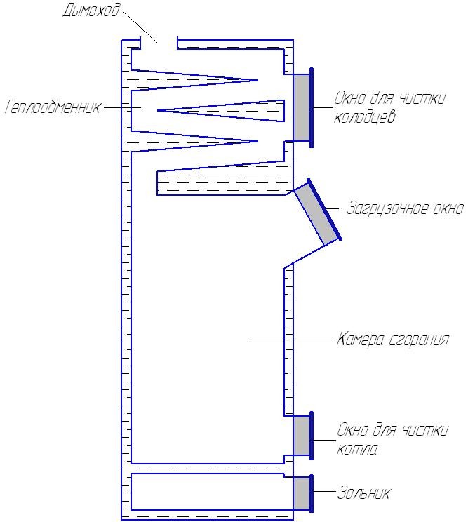 Твердотопливный котел своими руками чертежи: Чертежи котлов на твердом топливе своими руками