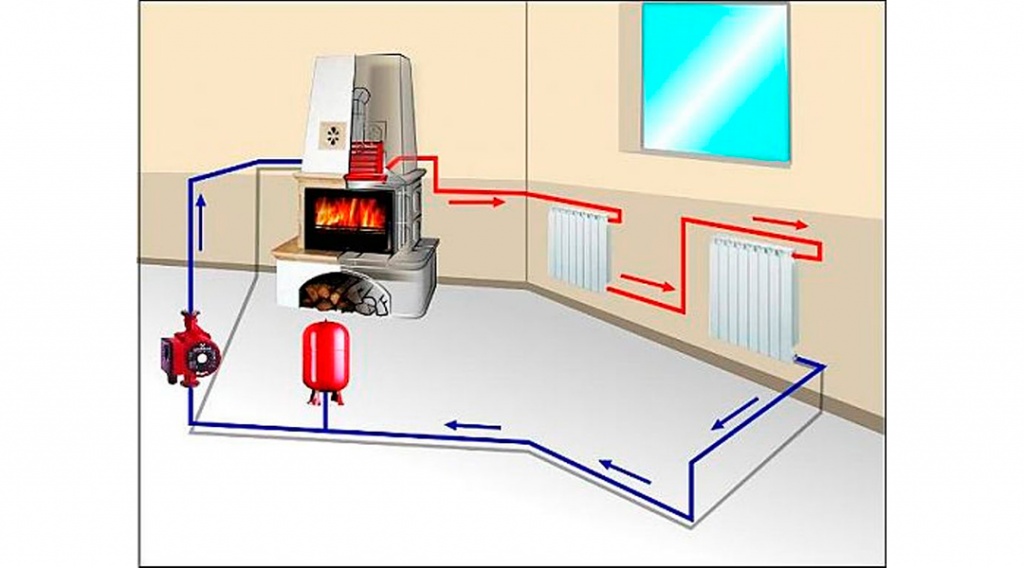 Как провести правильно отопление в частном доме: Как провести отопление от котла в частном доме