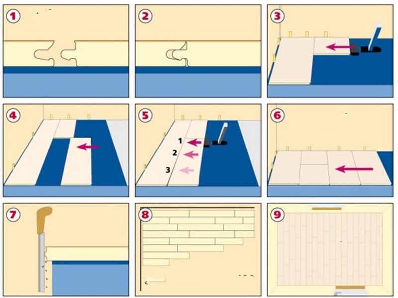 Схема укладка ламината: Схемы укладки ламината