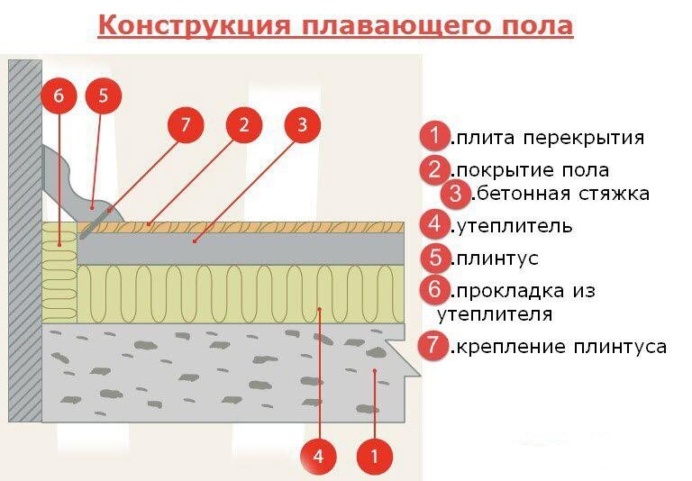 Какие бывают полы в доме: Напольные покрытия: типы, виды, отличия