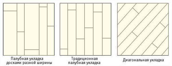 Схема укладка ламината: Схемы укладки ламината