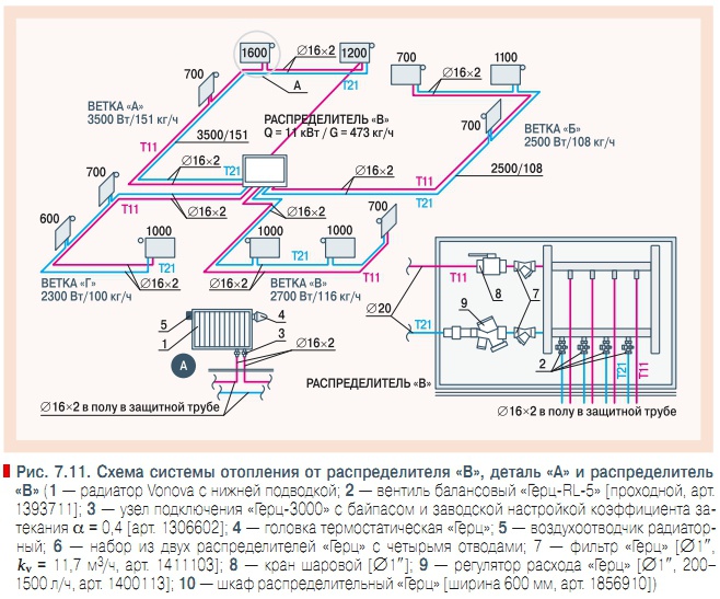 Схема отопление в частном доме своими руками из полипропилена фото: схема монтажа, виды систем, расчет, фото, видео