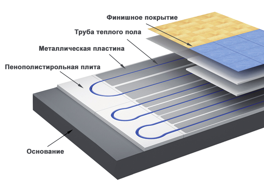 Как сделать электрический теплый пол своими руками: как уложить, как делают самостоятельно от электричества электро теплый пол