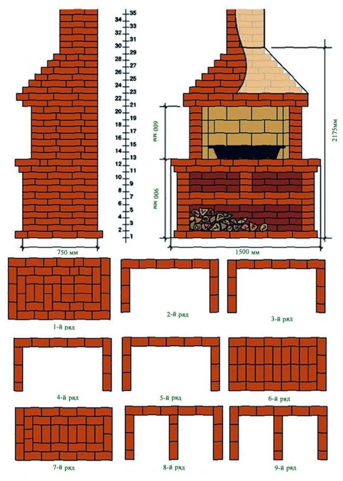 Стационарный мангал из кирпича своими руками чертежи и фото: 44 чертежа, 18 проектов + фото