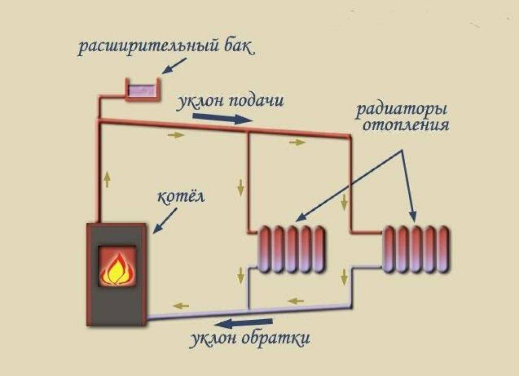 Отопительная система в частном доме своими руками: Отопление частного дома своими руками: схемы, виды, монтаж