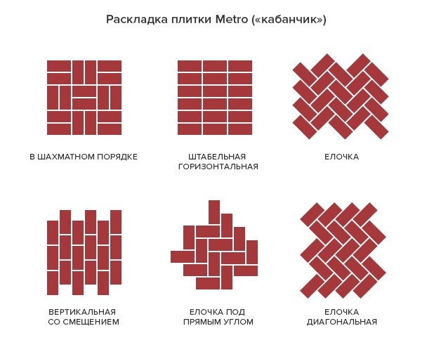 Способы укладки плитки: 5 популярных схем раскладки. Статьи. МБ Керамика