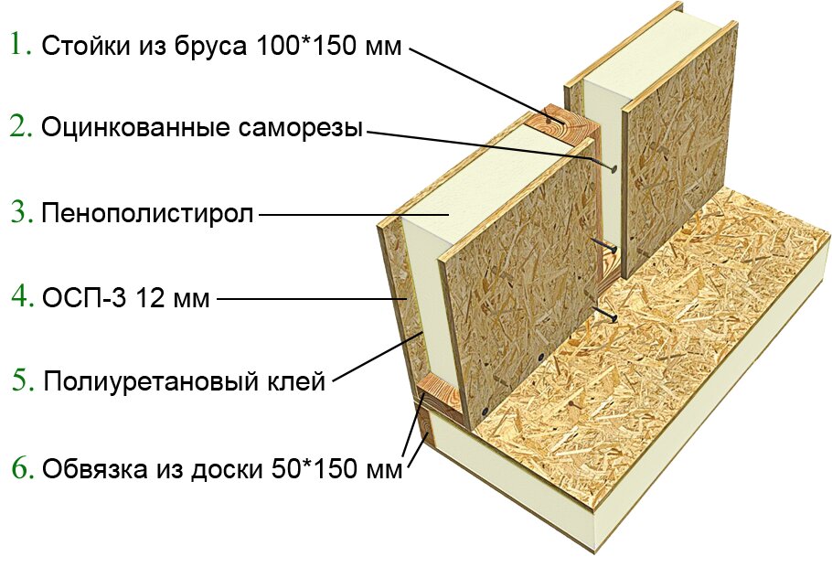 Как самому построить каркасный дом видео: Как собрать каркасный дом своими руками видео. Как построить каркасный дом, видео, видеоуроки, строительство