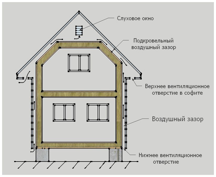 Как сделать вентиляции в частном доме: Как правильно сделать естественную вентиляцию в частном доме