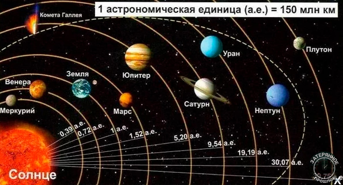 Схема солнечной системы с названиями: Картинки Солнечной системы для срисовки