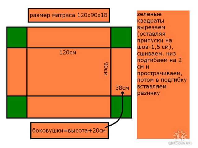 Комплект постельного белья 2 спальный размеры сшить: Расход ткани на постельное белье | Салон ткани и фурнитуры