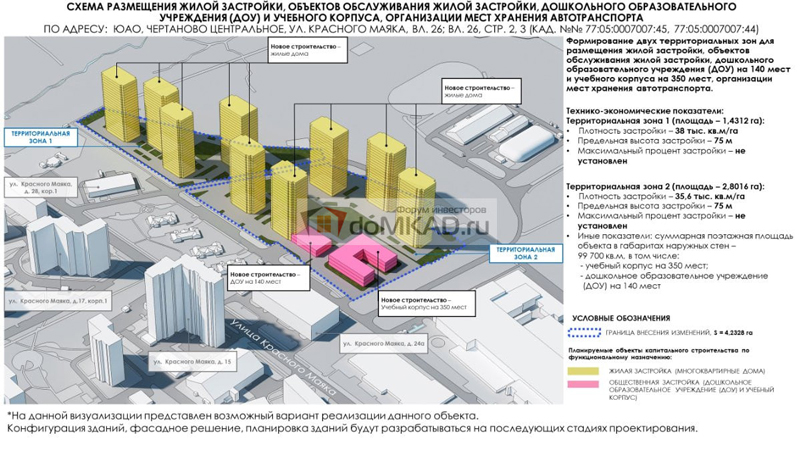 Проект строительства: Проект организации строительства