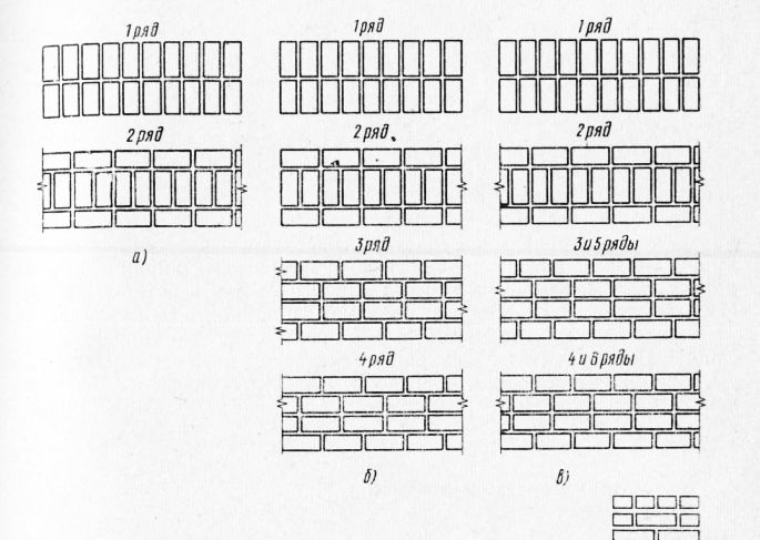 Кладка в полтора кирпича схема: схема кирпичной кладки в 1,5 кирпича. Как правильно класть цоколь с утеплителем?