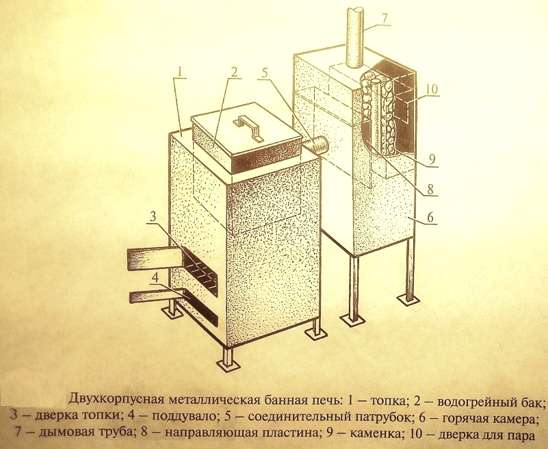 Металлическая банная печь своими руками: Металлическая печь для бани своими руками: чертежи + фото