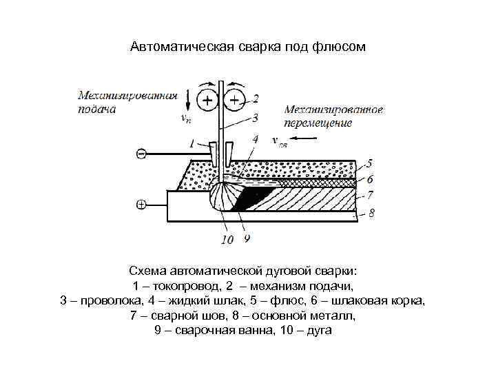 Схема сварки: Схема сварочного инвертора – принципиальная схема инверторной сварки