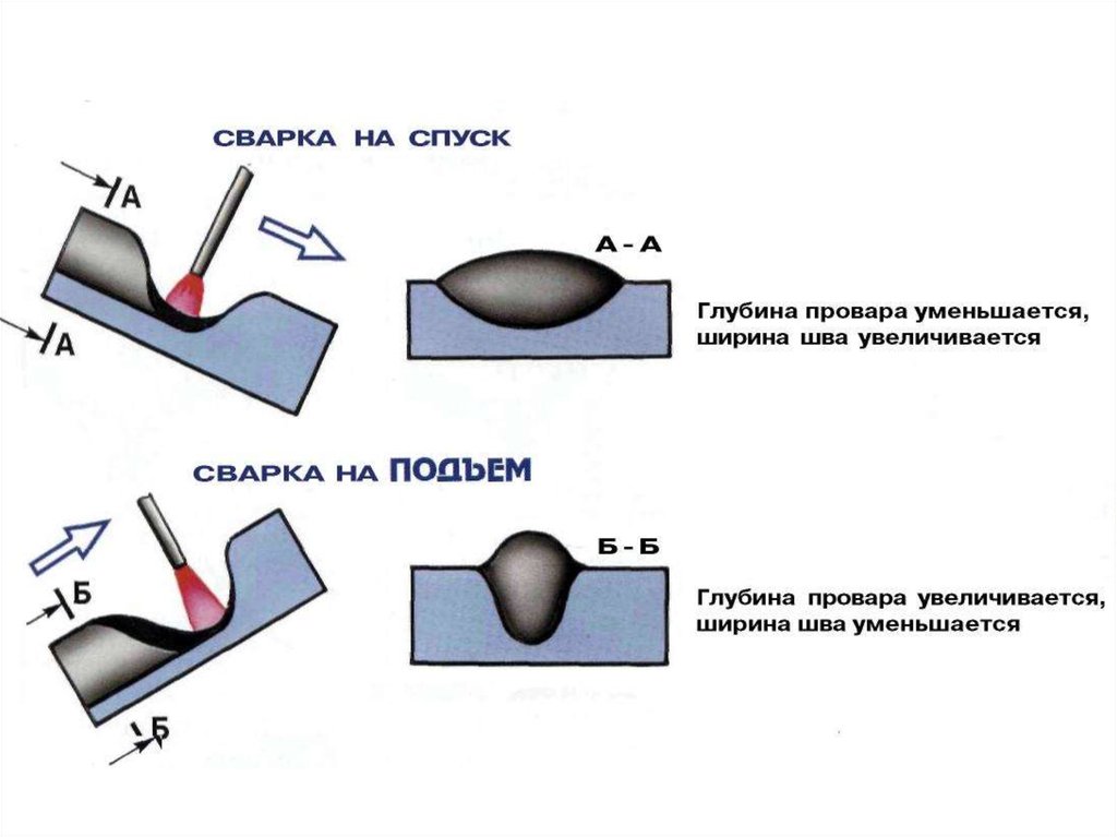 Схема сварки: Схема сварочного инвертора – принципиальная схема инверторной сварки