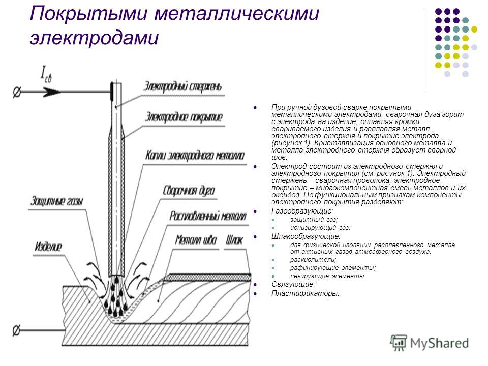 Схема сварки: Схема сварочного инвертора – принципиальная схема инверторной сварки