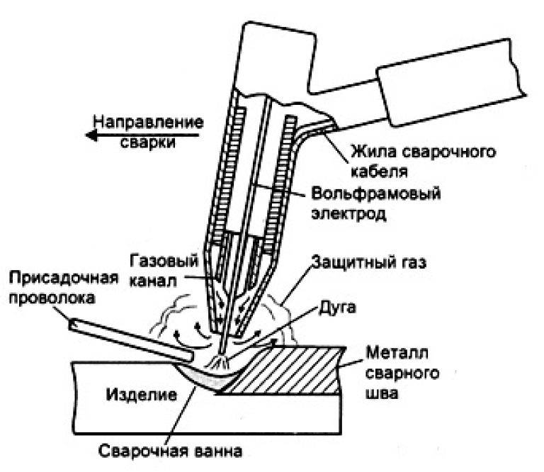 Схема сварки: Схема сварочного инвертора – принципиальная схема инверторной сварки