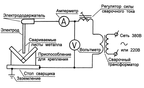 Сварочный трансформатор своими руками переменного тока: Сварочный аппарат переменного тока своими руками на 120-150 А