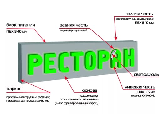 Сделать вывеску: Сделать рекламную вывеску с нами очень просто.