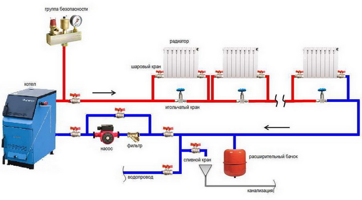 Отопительная система в частном доме своими руками: схемы и виды автономных систем