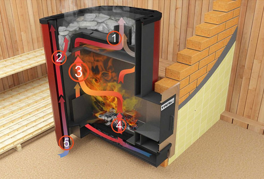 Печи на дровах банные: Печи для бани на дровах 🔥 Купить банные печи по ценам от производителя