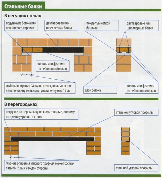 Кладка кирпича кладка проемов: Кладка оконных проёмов из кирпича: профессиональные секреты