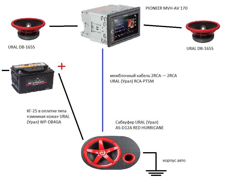 Как сабвуфер поставить: схема подключения и установки + видео-инструкция