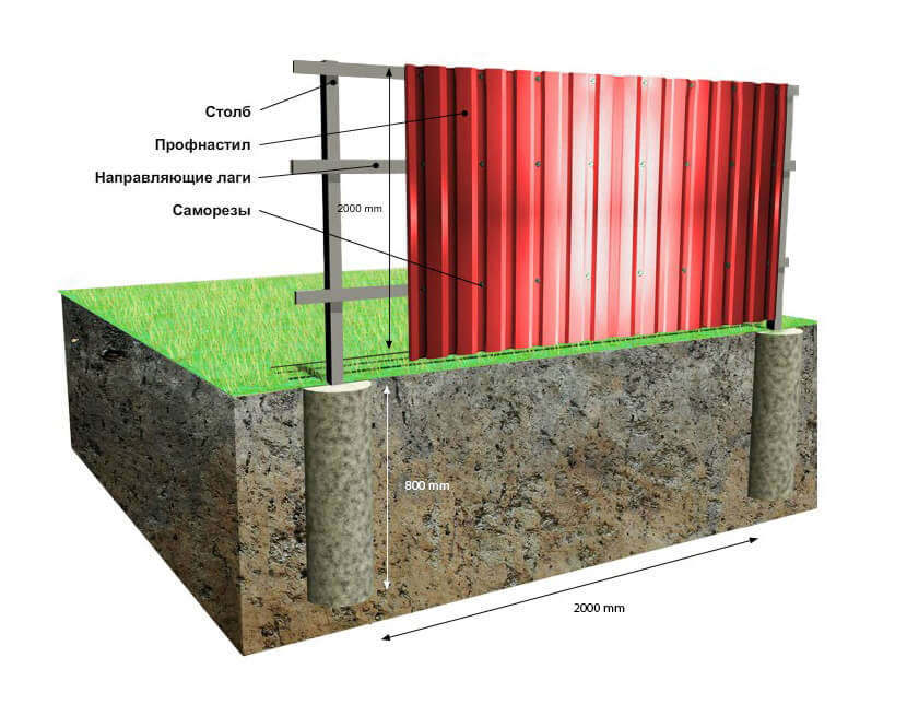 Как поставить забор из профнастила видео: Технология изготовления забора из профнастила своими руками – подробно по шагам