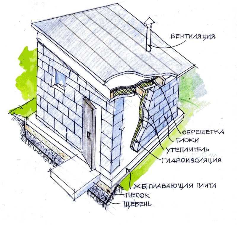 Как сделать погреб для хранения овощей своими руками: Как построить погреб для хранения овощей