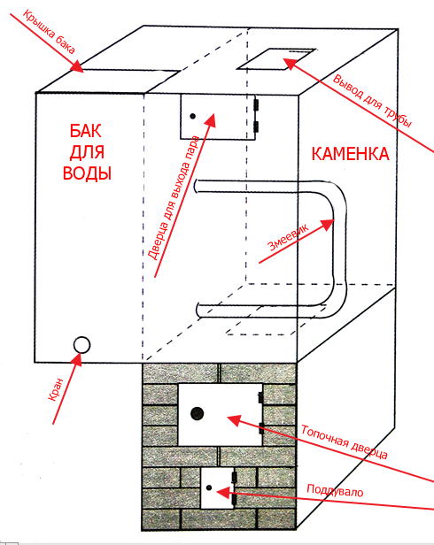 Печи для бани своими руками из металла чертежи фото: Лучшая печь для бани своими руками из металла чертежи