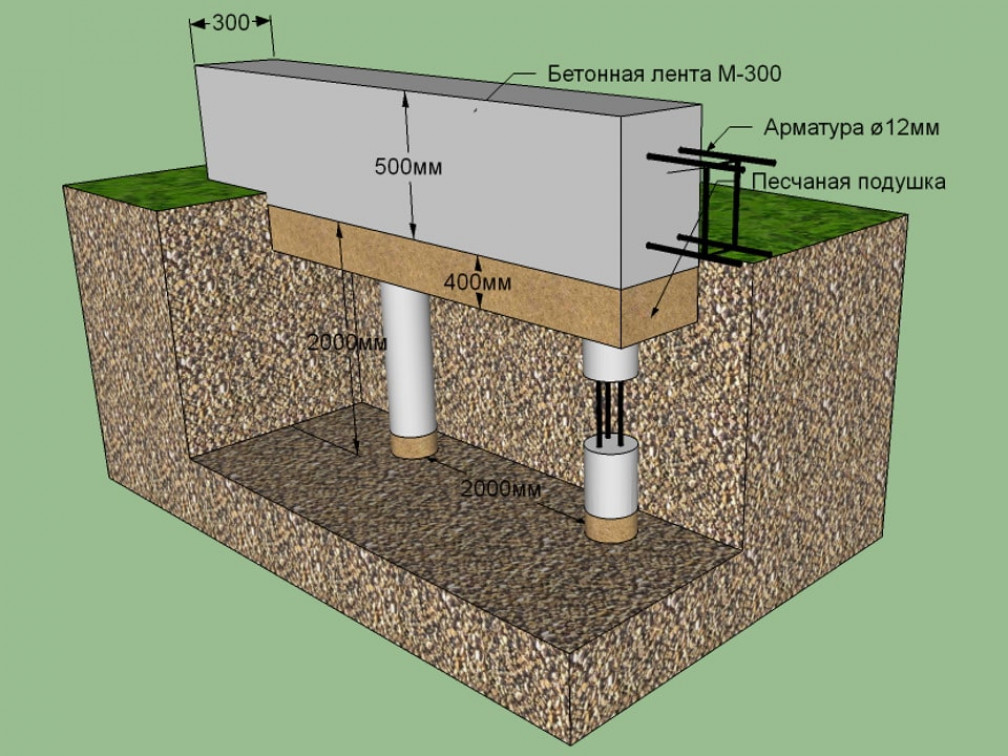 Фундамент самый простой: Как сделать фундамент дешевле и какой самый дешевый для дома