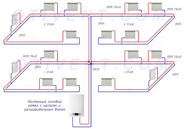 Подключение отопления в частном доме своими руками: варианты подключения и выбор оборудования