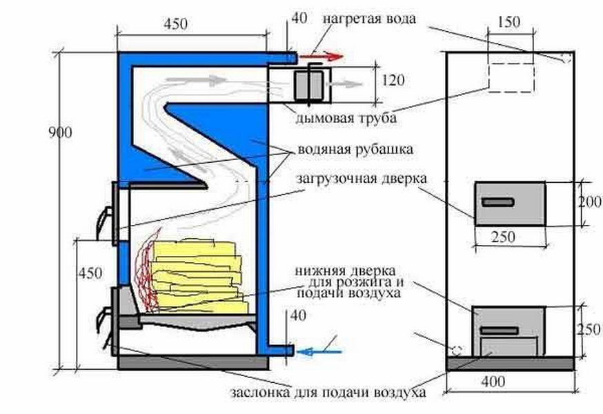 Котел шахтный своими руками: 75 фото создания своими руками и использования в доме