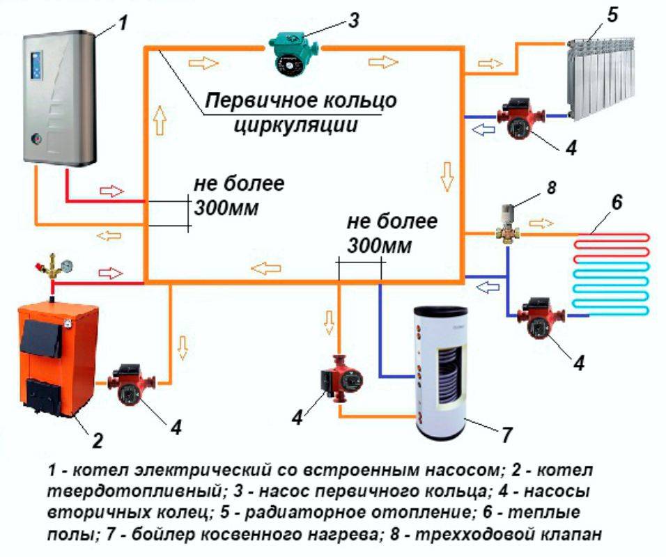 Котельная в частном доме своими руками видео: Котельная в частном доме Своими руками: Инструкция +Видео