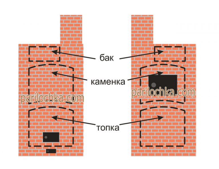 Печи для бани из кирпича дровяные с баком для воды своими руками: Печи для бани с баком для воды своими руками: делаем без особых усилий